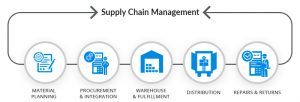 supply-chain-management Bild Iron Systems
