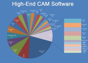 CAM-Software