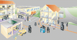 Entwässerungstechnik