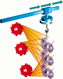Hängebahn- Strahlanlagen