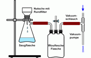 Filtrationsanlagen / Filtrieren