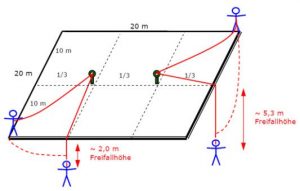 Absturzsicherung / Absturzsicherungssysteme