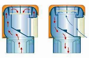 Belüftungsventile und Entlüftungsventile