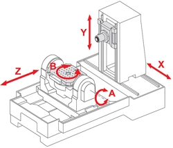 5-Achs-Bearbeitungszentrum