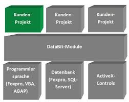 Informationssysteme für den Einkauf / Einkaufsinformationssysteme