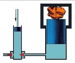 Hydraulische Pressen / Hydraulikpressen