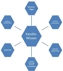 Literaturbeschaffung – Fachinformationsbeschaffung