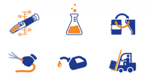 Kühlschmierstoffmanagement