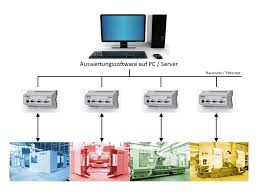 MDE – Maschinendatenerfassung