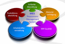 MES – Manufacturing Execution System