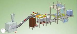 Palettiertechnik / Palettiersysteme - palettieren