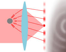 Partikelgrößenanalyse