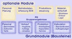 PPS – Produktionsplanungssysteme