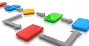 Prozessvisualisierung