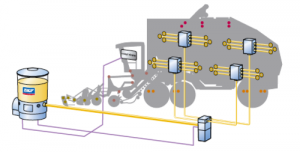 Zentralschmieranlagen
