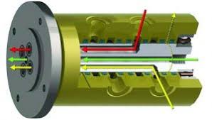 Rückschlagdrosselventile