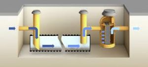 Sedimentationsanlagen