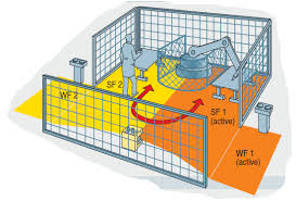 Sicherheits-Laserscanner