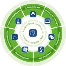 Software für den Arbeitsschutz