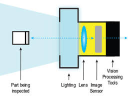 Bildverarbeitungssensoren