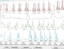 Prozessdatenüberwachung