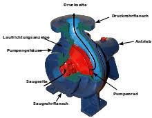 Zentrifugalpumpen