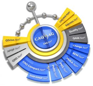 CAQ Software