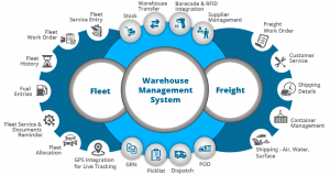 Warehouse-Management-System Bild ERP