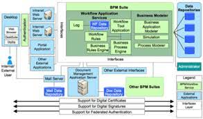Business Process Management – BPM – Software